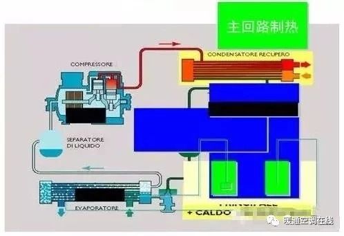 空调热回收机组原理、形式与应用的图22