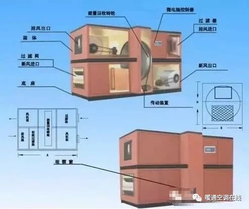 空调热回收机组原理、形式与应用的图5