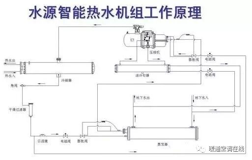 空调热回收机组原理、形式与应用的图24
