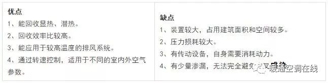 空调热回收机组原理、形式与应用的图6