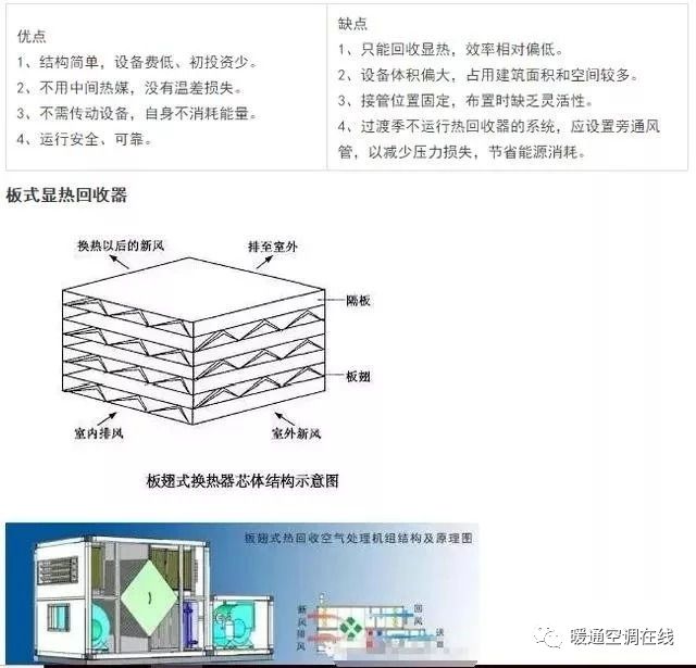 空调热回收机组原理、形式与应用的图9