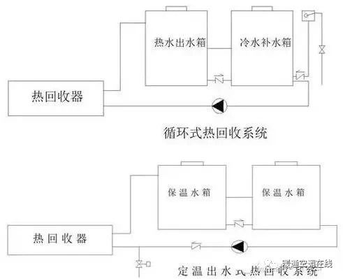 空调热回收机组原理、形式与应用的图19