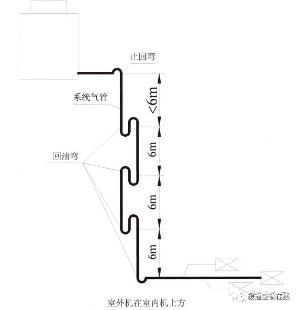 制冷系统为什么要设置回油弯