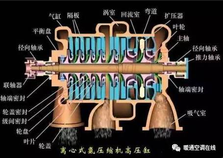 压缩机知识问答总结