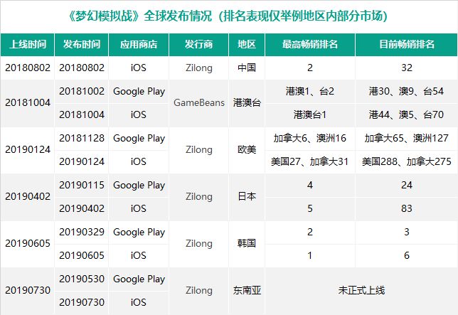 快速崛起的「紫龍遊戲」！ 遊戲 第5張