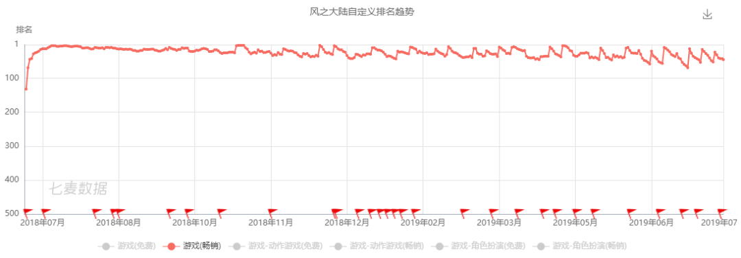 快速崛起的「紫龍遊戲」！ 遊戲 第2張