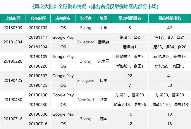 快速崛起的「紫龍遊戲」！ 遊戲 第3張