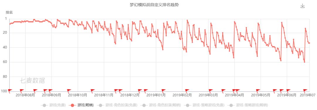 快速崛起的「紫龍遊戲」！ 遊戲 第4張