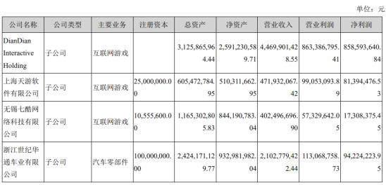 2019胡潤80後白手起家50強：遊戲行業數量腰斬，6位「遊戲富豪」上榜 遊戲 第3張