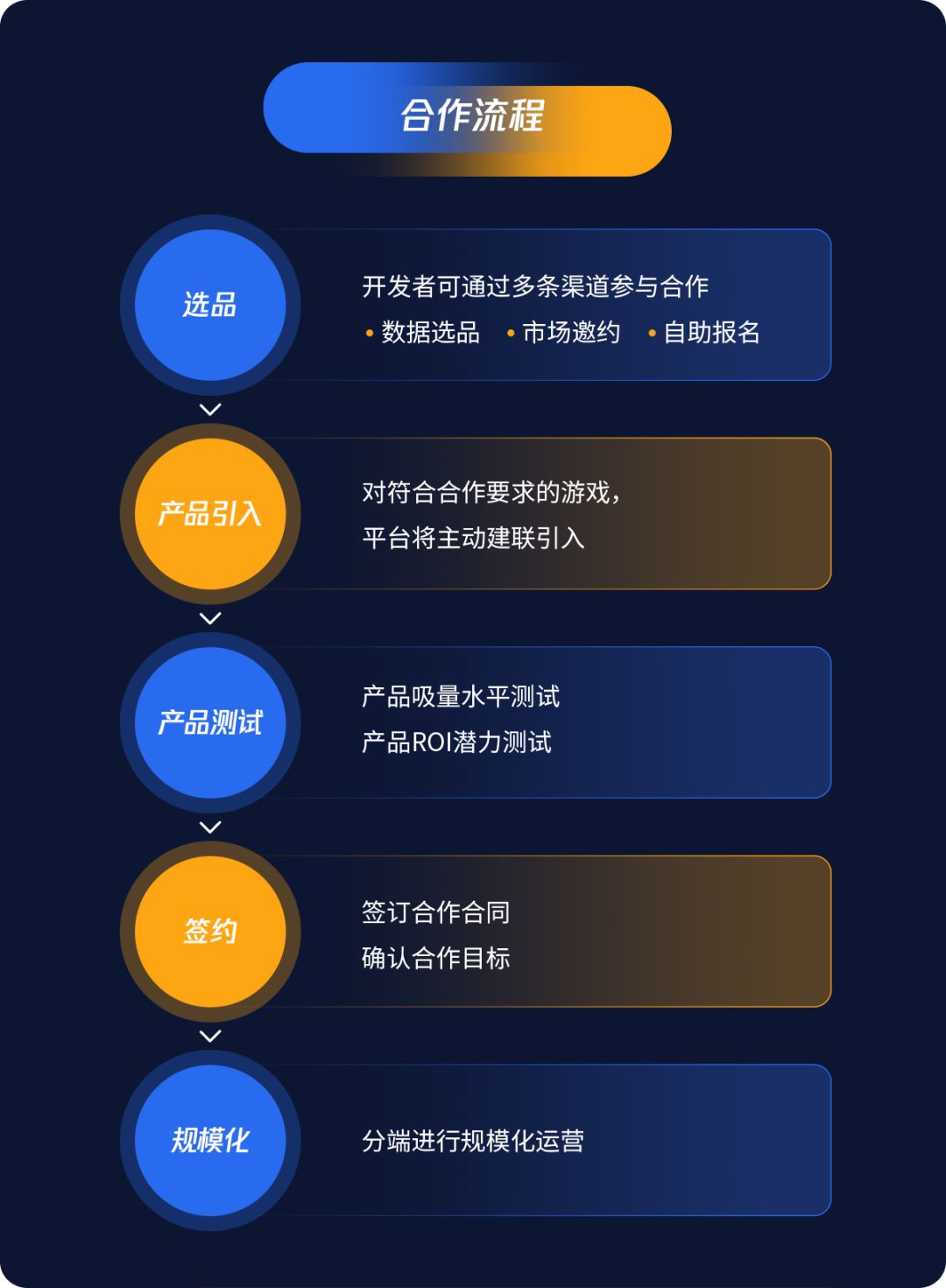 单机小游戏休闲小游戏_休闲小游戏单机_单机休闲游戏