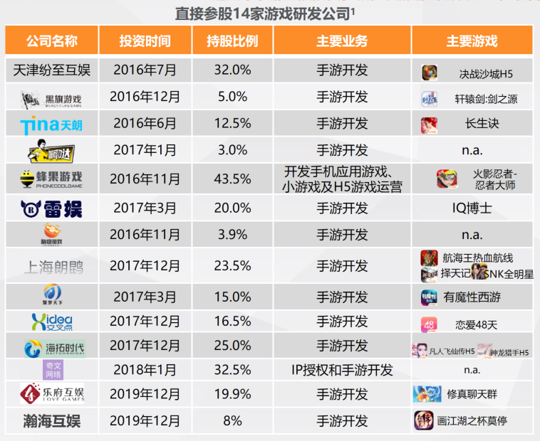 中手遊2020年要發布超38款遊戲，肖健：今年會是爆款頻出、值得期待的一年 遊戲 第7張