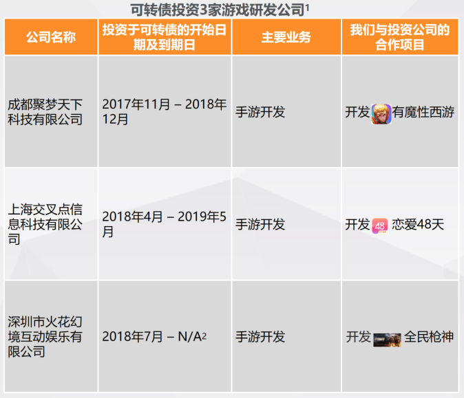 中手遊2020年要發布超38款遊戲，肖健：今年會是爆款頻出、值得期待的一年 遊戲 第8張