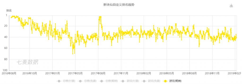 免費榜第一、暢銷榜第二，完美世界如何在14年後再造一款《完美世界》？ 遊戲 第20張