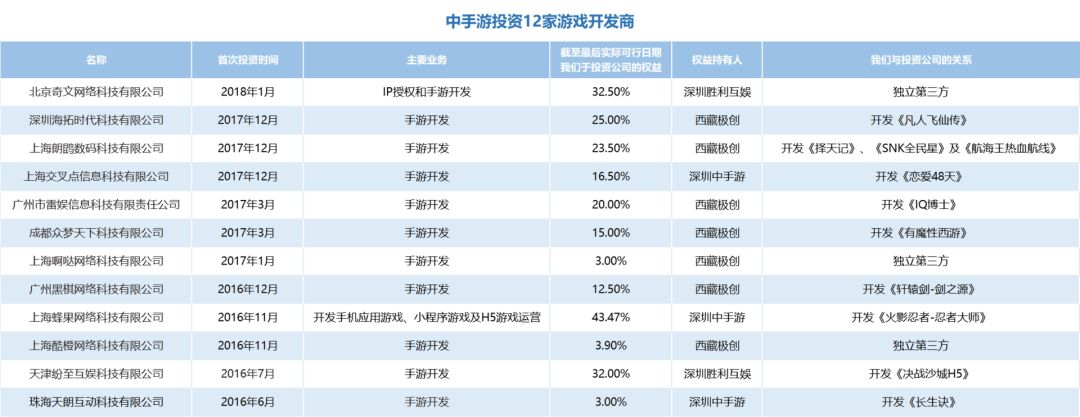 中手遊赴港敲鐘的底氣：2019上半年營收大漲127%至15億，「IP戰略」效果顯著 遊戲 第4張