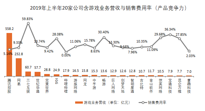 中手遊赴港敲鐘的底氣：2019上半年營收大漲127%至15億，「IP戰略」效果顯著 遊戲 第9張