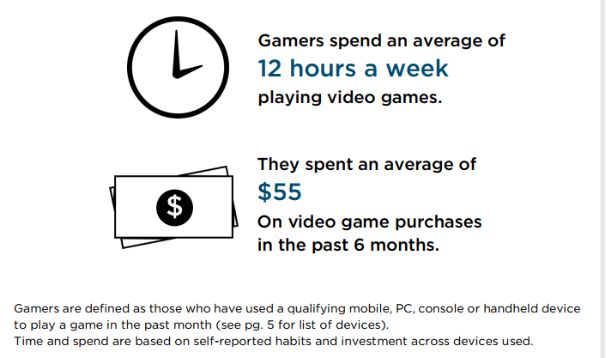 EEDAR美国玩家报告：过绝地求生卡盟去六个月玩家平均花费55美