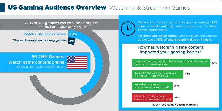 EEDAR美国玩家报告：过绝地求生卡盟去六个月玩家平均花费55美