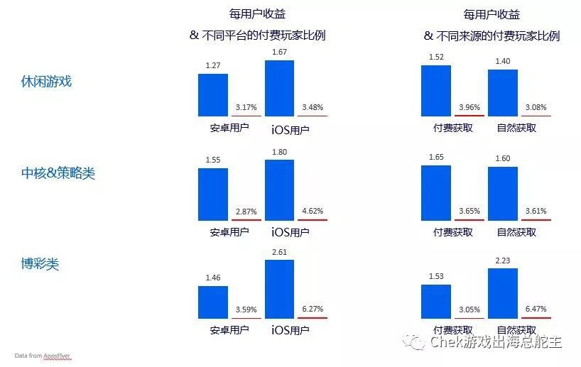 APP数量已超300万个，新手游发布的突围方式在于“玩家价值”营销！(图16)