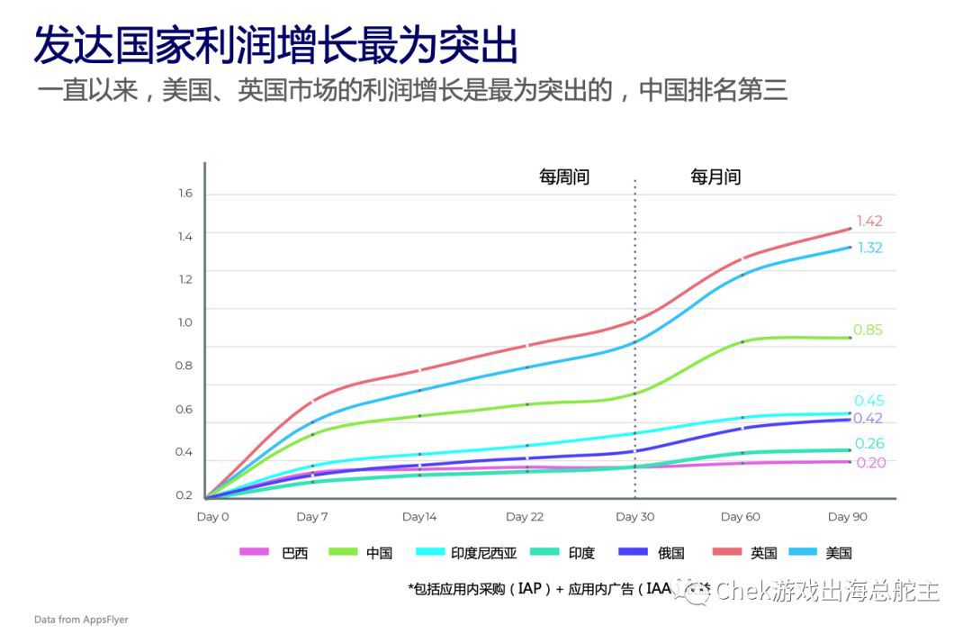 APP数量已超300万个，新手游发布的突围方式在于“玩家价值”营销！(图12)