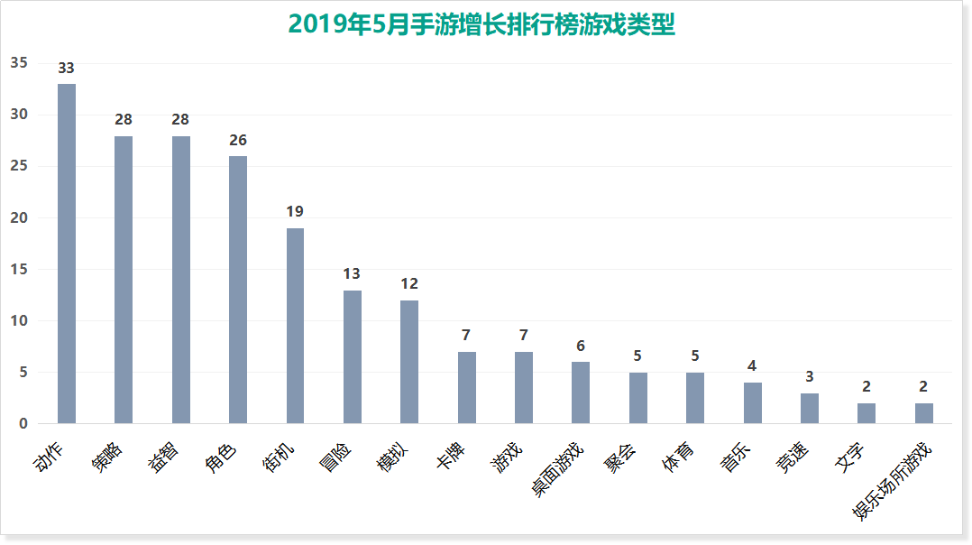 起底5月iOS手遊下載量TOP100大盤：《全民漂移》勇奪第一，TOP10門檻為220萬 遊戲 第4張