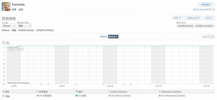 2018꡶֮ҹȫiOSˮ4.5ԪPUBG Mobile