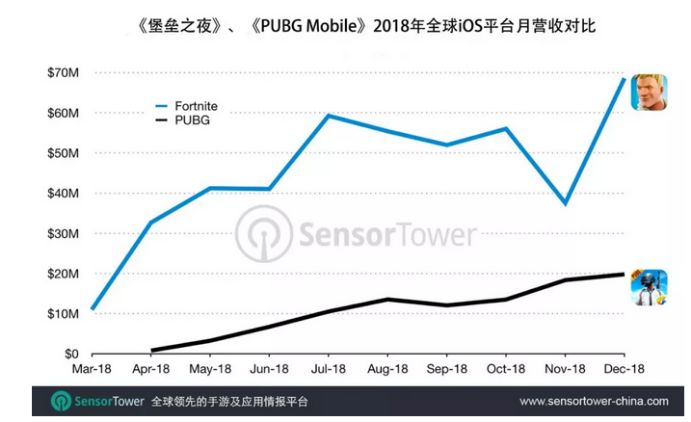 2018꡶֮ҹȫiOSˮ4.5ԪPUBG Mobile