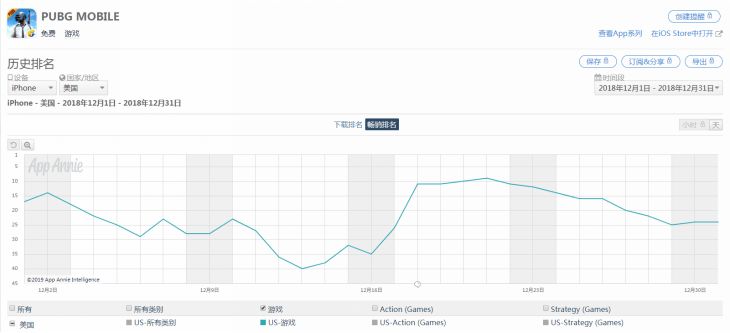 2018꡶֮ҹȫiOSˮ4.5ԪPUBG Mobile