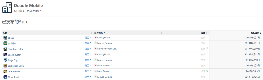《跑跑卡丁車》iOS營收全球第三，《精靈盛典》擠進iOS中國遊戲收入TOP10——7月全球手遊指數 遊戲 第4張