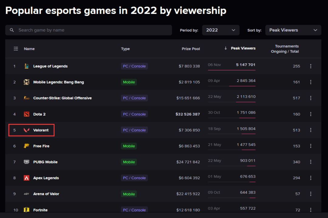附件区条索状无回声暗区_右附件区无回声暗区是良性吗_暗区突围外挂