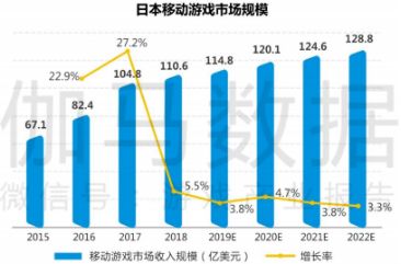 網易找到新支柱——Q2出海日本《荒野行動》收入第一，《量子特攻》下載第一 遊戲 第11張