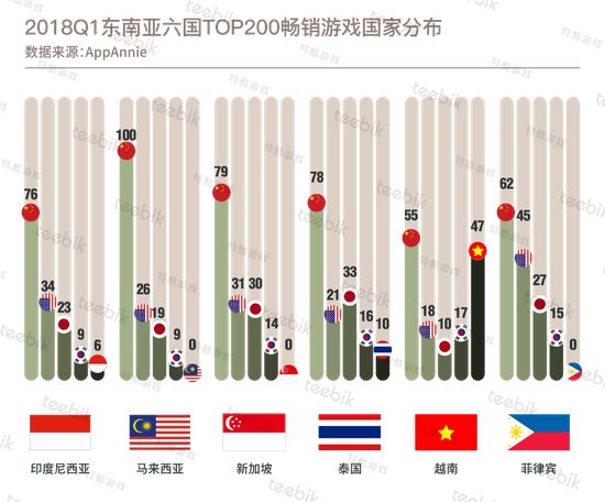 全球手遊市場大盤之東南亞篇：出海下載及營收增速超50%，移動電競的下一個淘金地 遊戲 第10張