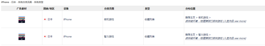 遊族《聖鬥士星矢》IP手遊打入韓國免費TOP4，樂元素《梅露可物語》上線5年重回日本免費第八 | 一周手遊出海榜 遊戲 第13張