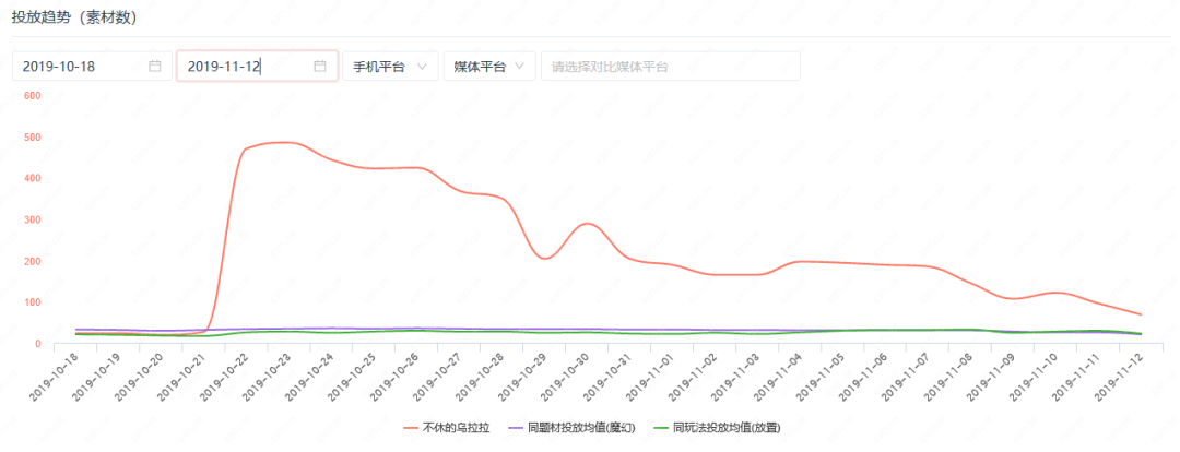 手游“正规军”正大举进入买量市场？(图8)