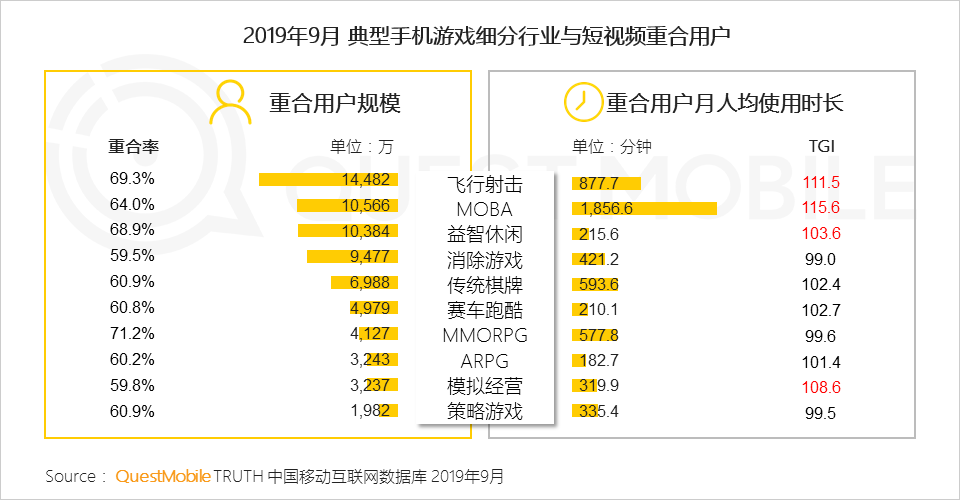 MAU大排行：11款手游MAU过千万，《和平精英》达1.7亿，《动物餐厅》小游戏超4600万(图15)