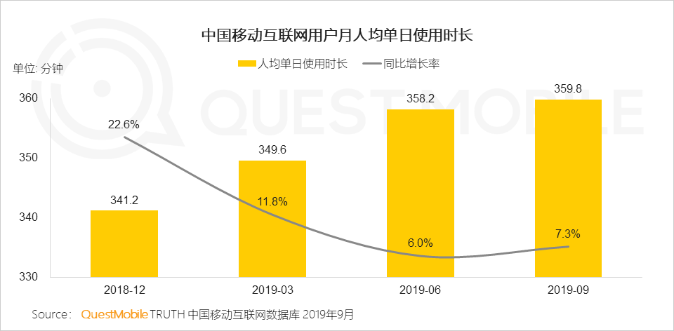 MAU大排行：11款手游MAU过千万，《和平精英》达1.7亿，《动物餐厅》小游戏超4600万(图3)