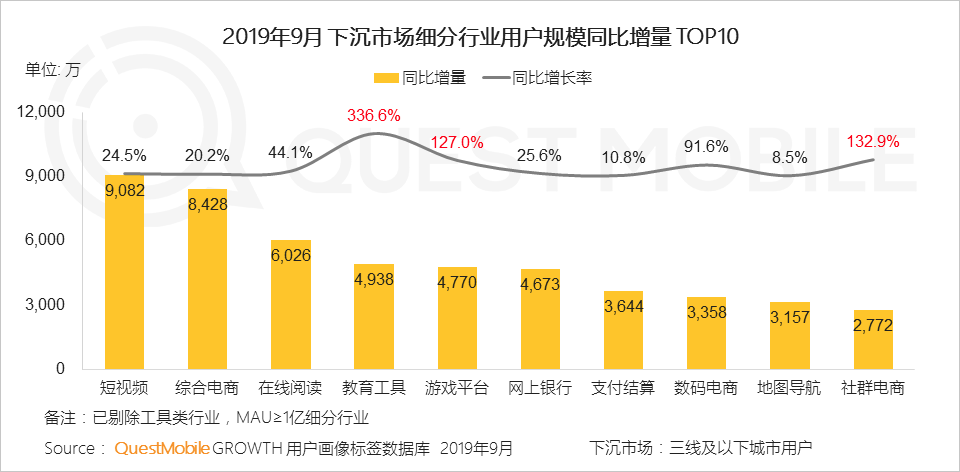 MAU大排行：11款手游MAU过千万，《和平精英》达1.7亿，《动物餐厅》小游戏超4600万(图12)