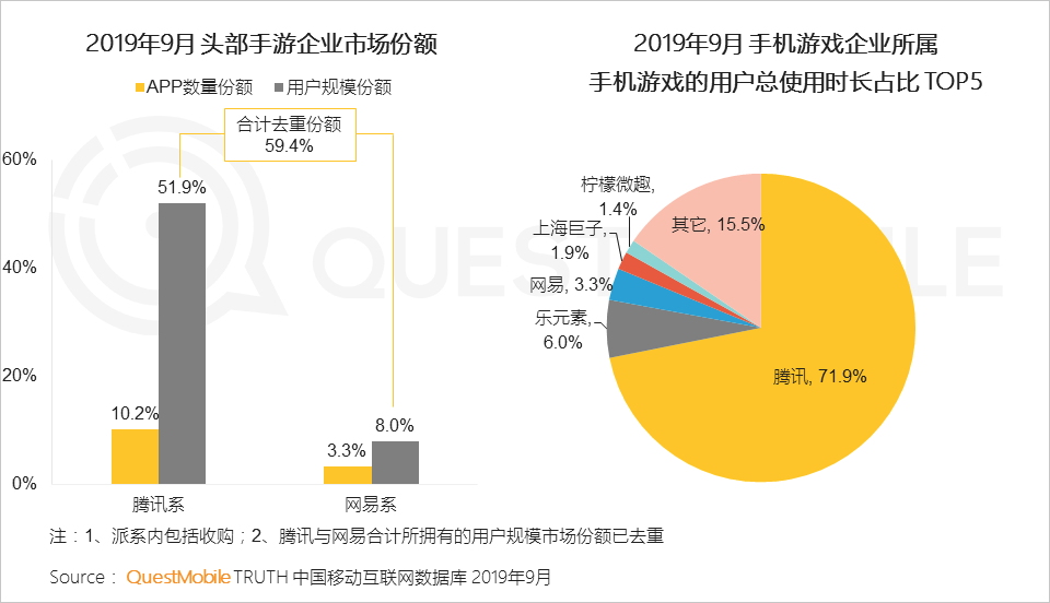 MAU大排行：11款手游MAU过千万，《和平精英》达1.7亿，《动物餐厅》小游戏超4600万(图6)