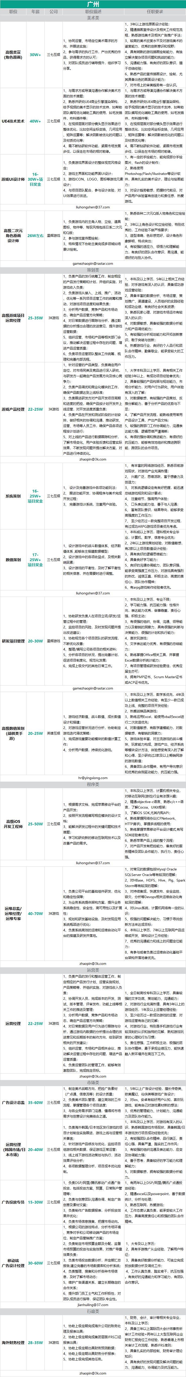 15家公司、95個職位——優質遊戲企業中高端人才雇用（年薪20萬以上） 遊戲 第6張