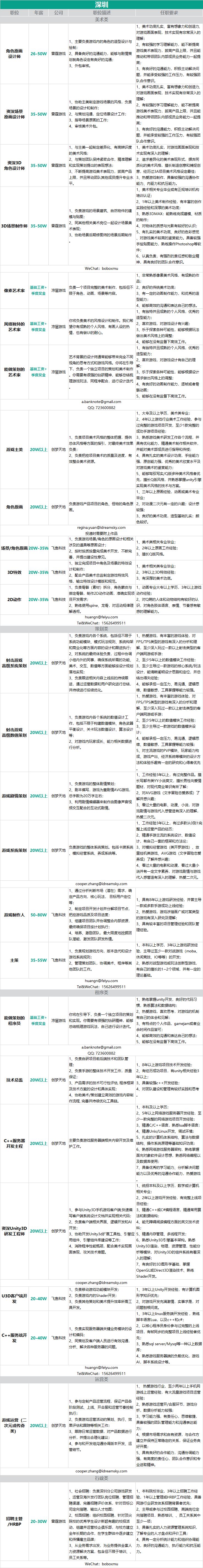 15家公司、95個職位——優質遊戲企業中高端人才雇用（年薪20萬以上） 遊戲 第5張