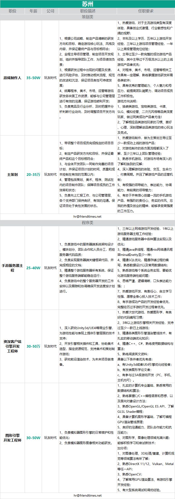 15家公司、95個職位——優質遊戲企業中高端人才雇用（年薪20萬以上） 遊戲 第7張