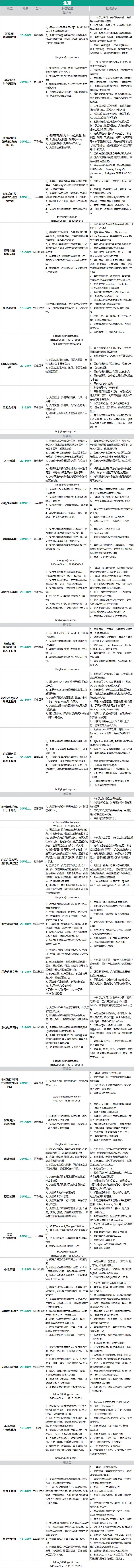 15家公司、95個職位——優質遊戲企業中高端人才雇用（年薪20萬以上） 遊戲 第3張