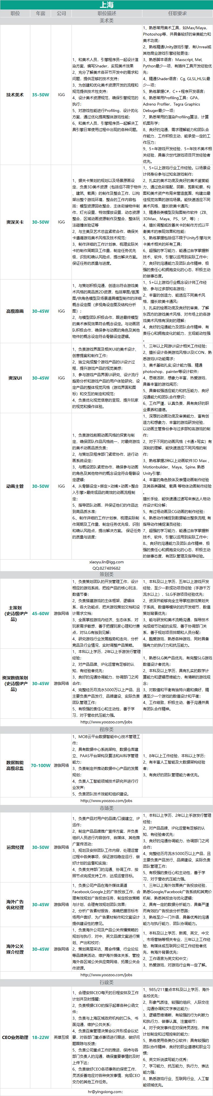 15家公司、95個職位——優質遊戲企業中高端人才雇用（年薪20萬以上） 遊戲 第4張