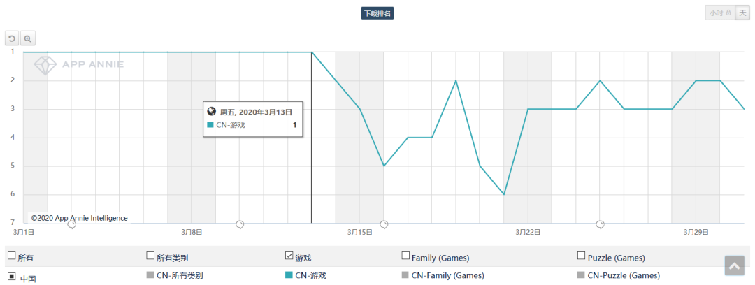 3月买量市场新增近40万组素材 头部新品投放量翻倍 手游买量风云录 手游那点事 每日精选公众号文章