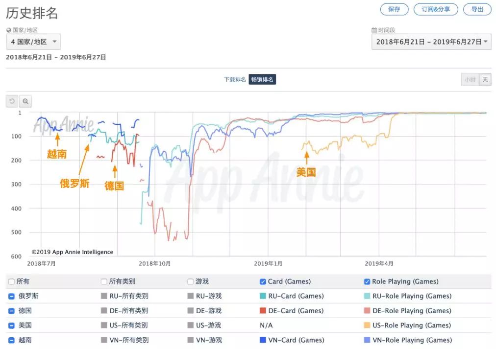 王信文真的做到了！莉莉絲已成功打造4大爆款，躋身全球TOP18 遊戲 第6張