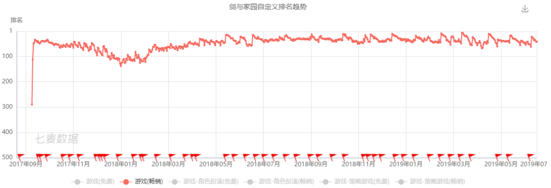 王信文真的做到了！莉莉絲已成功打造4大爆款，躋身全球TOP18 遊戲 第4張