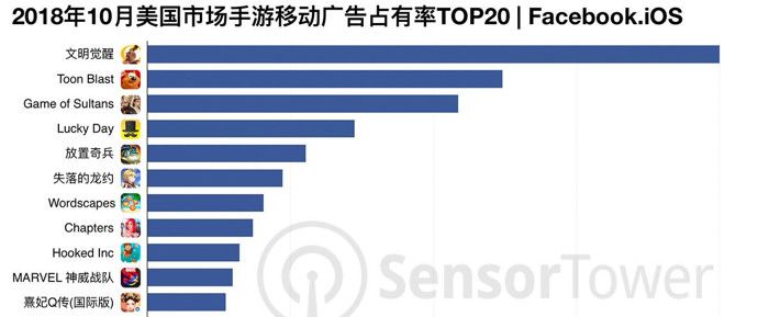 王信文真的做到了！莉莉絲已成功打造4大爆款，躋身全球TOP18 遊戲 第10張