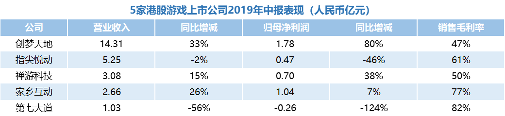 游戏公司上市难？上市之后更加难！(图6)
