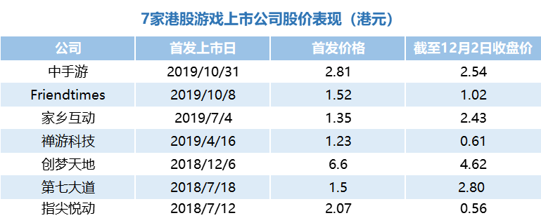 游戏公司上市难？上市之后更加难！(图5)