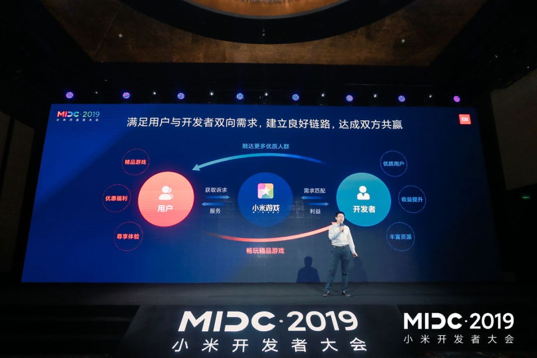 小米游戏携手开发者共创新未来：云游戏、超级会员、场景营销多方位发展(图2)