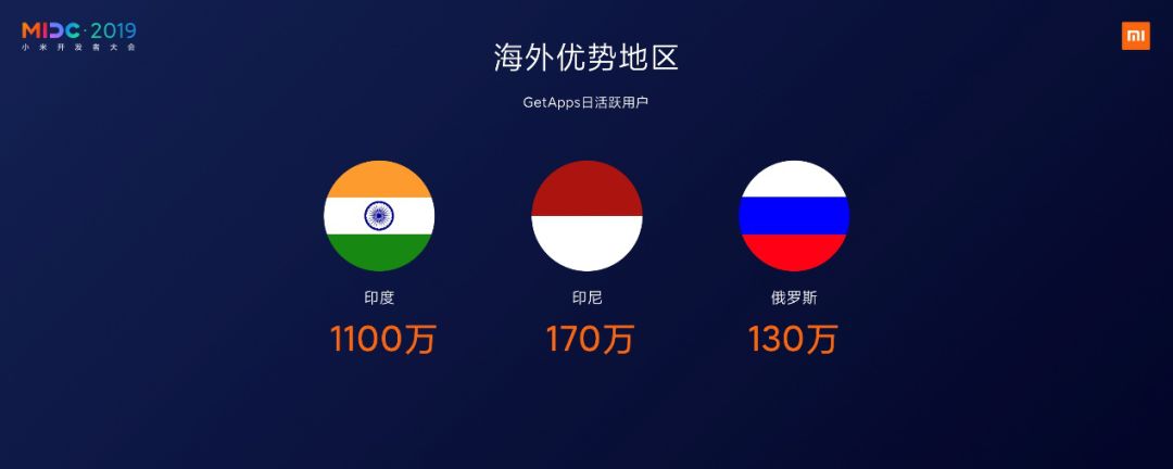 小米游戏携手开发者共创新未来：云游戏、超级会员、场景营销多方位发展(图8)
